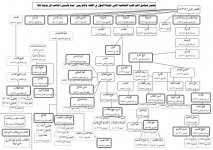 شجرة المذهب.JPG