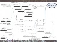 أثر الشهوة على النسك.jpg