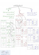 إرث البنت والبن&#1.jpg