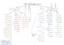 إرث الجد مع الإخ&#.jpg