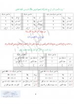 الإناث الوارثا&#15.jpg