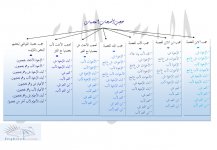 حجب العصبة مختص&#1.jpg