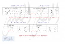 العصبات مفصل ص 4.jpg