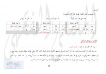 العصبات مفصل ص 12.jpg