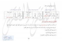 العصبات مفصل ص 13.jpg