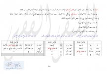 العصبات مفصل ص 14.jpg