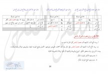 العصبات مفصل ص 18.jpg