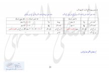 العصبات مفصل ص 21.jpg