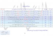 مفاتيح التأصيل &#1.jpg