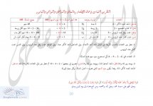 الفرق بين النسب &#.jpg