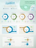 مقارنة إحصائيات الشبكة الفقهية بين عامي 2017 و 2018م.jpg
